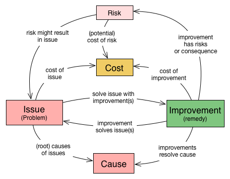 aim42 Domain Model