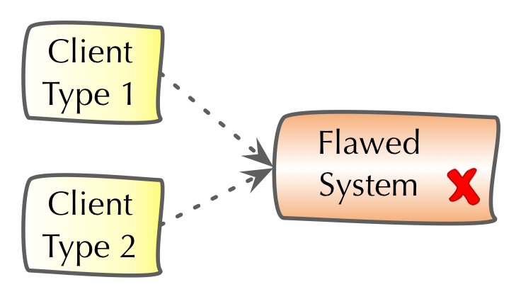 Change-by-split, initial situation