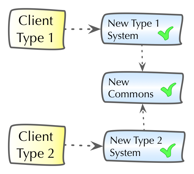 Change-by-split, all split systems reduced/optimized