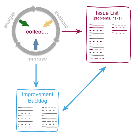 Collect issues and improvements